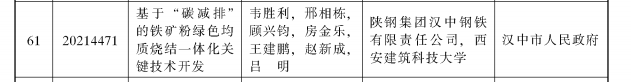 喜訊!漢鋼公司1項科技成果喜獲陜西省 科學技術進步獎 喜訊!漢鋼公司1項科技成果喜獲陜西省 科學技術進步獎