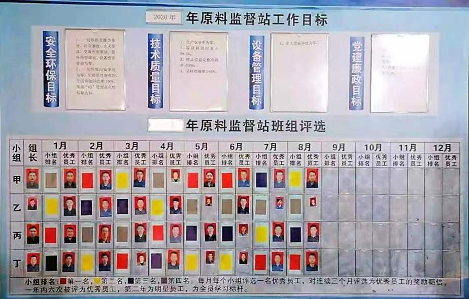 緊扣班組“脈搏”，推動創新發展