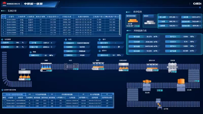 智能化、數(shù)字化賦能新型鋼鐵產(chǎn)業(yè)轉(zhuǎn)型升級 智能化、數(shù)字化賦能新型鋼鐵產(chǎn)業(yè)轉(zhuǎn)型升級