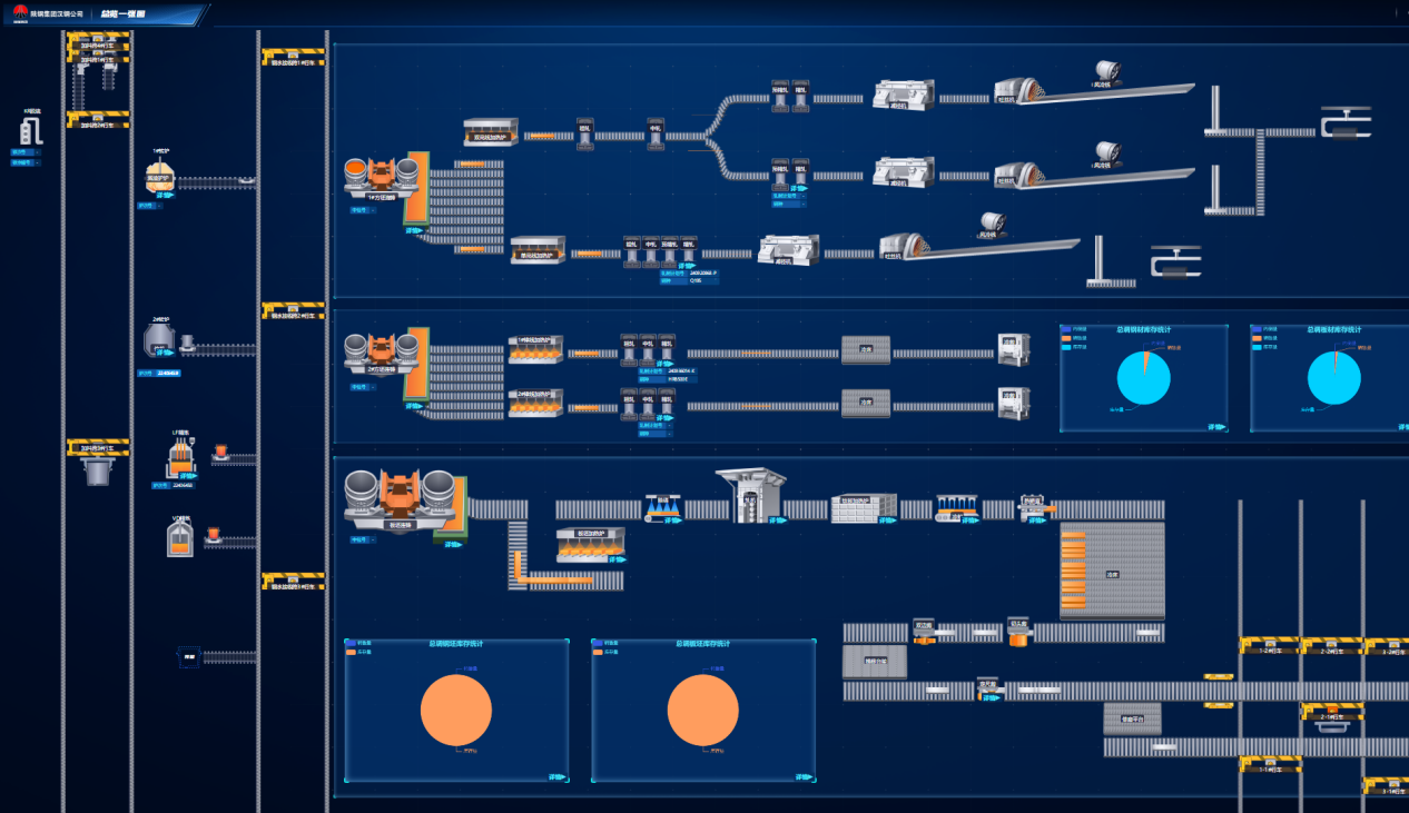 漢鋼公司四級成本核算助推精細化管理 漢鋼公司四級成本核算助推精細化管理